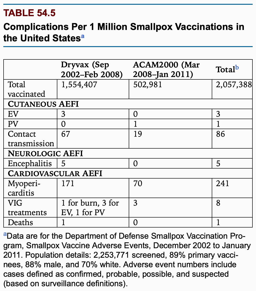 AEFI Vaccines
